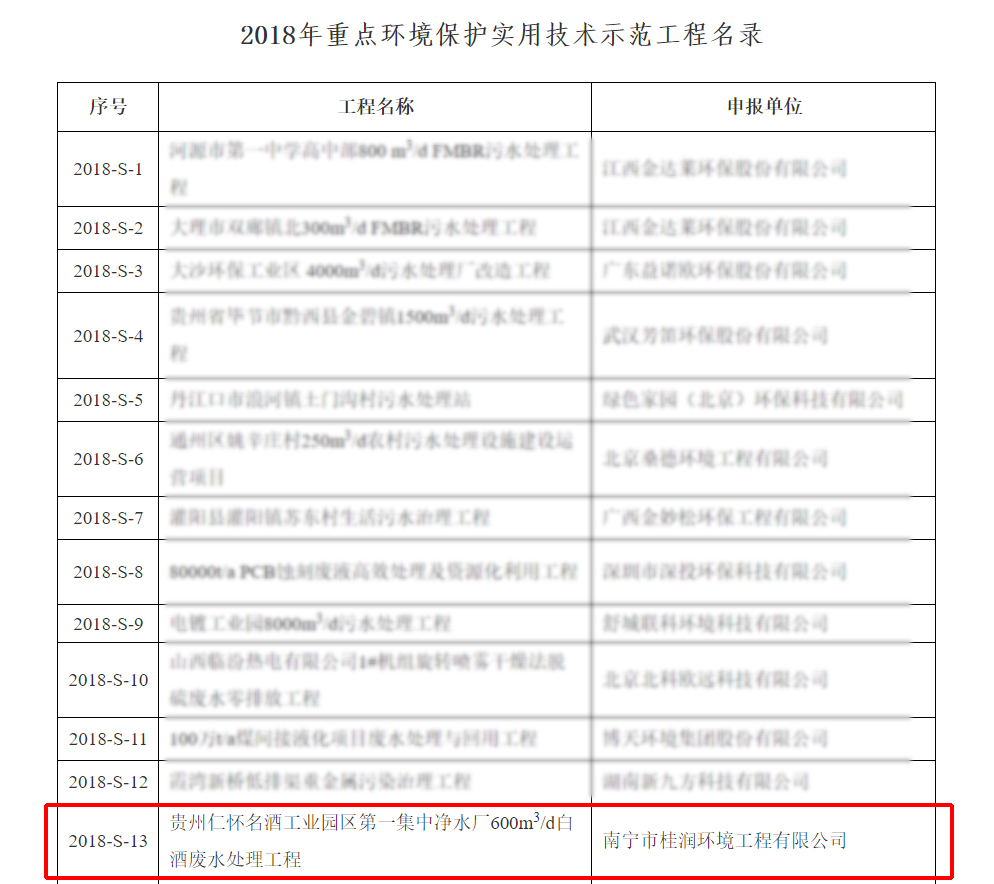 2018年重點環(huán)境保護(hù)實用技術(shù)示范工程名單.jpg